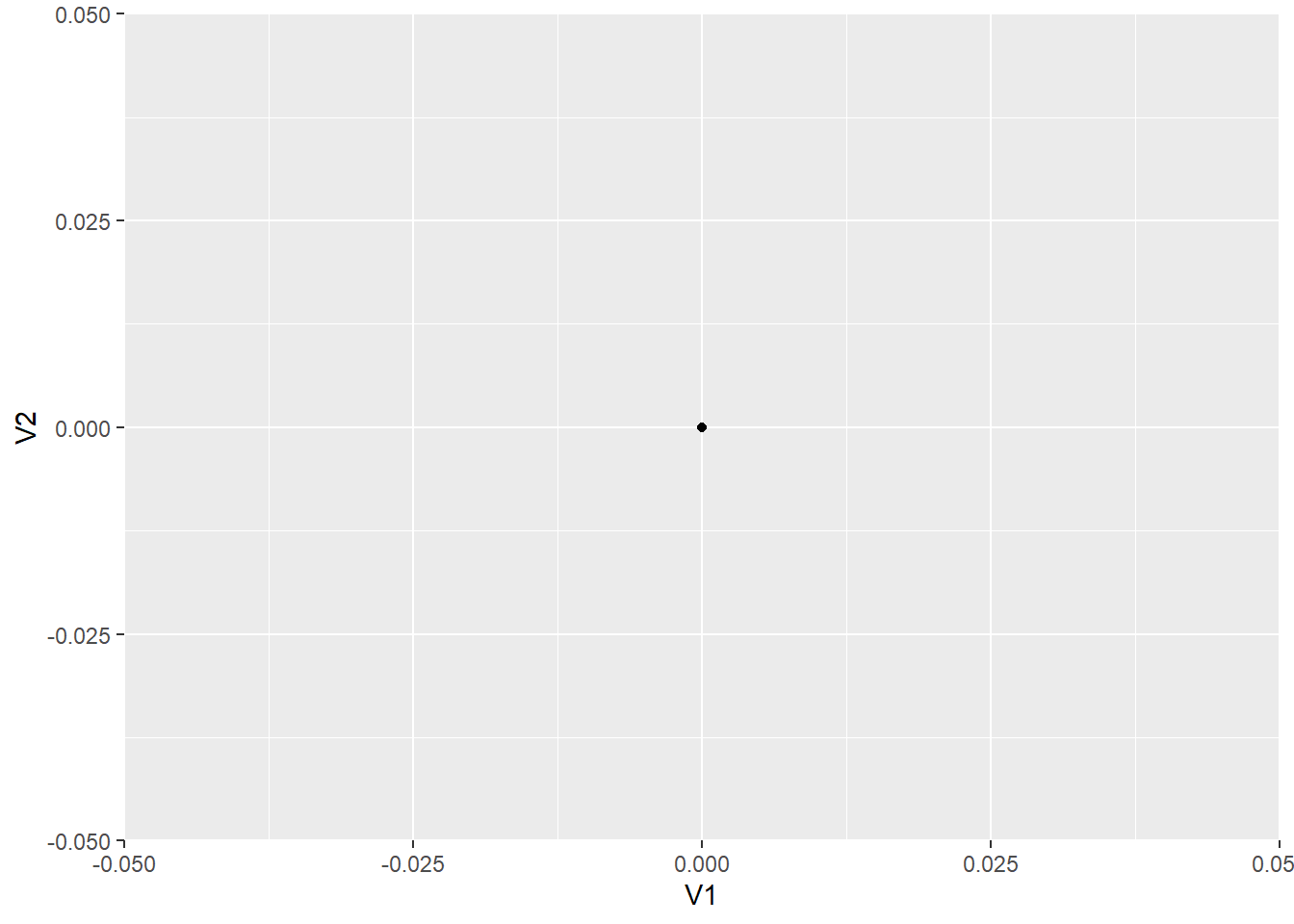 Figure 5: Jitter example data scatterplot.