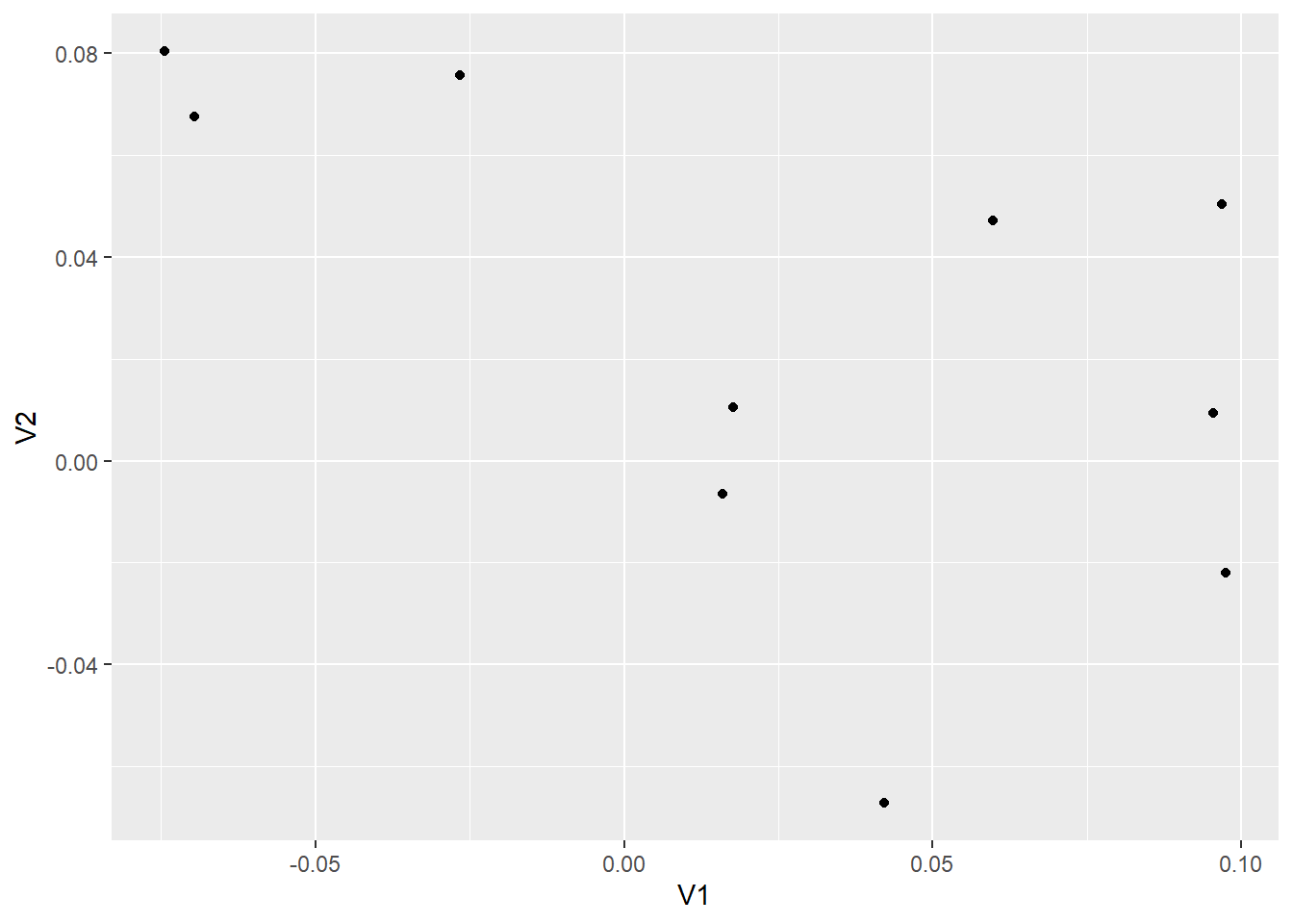 Figure 6: Jittered scatterplot of jitter example data.